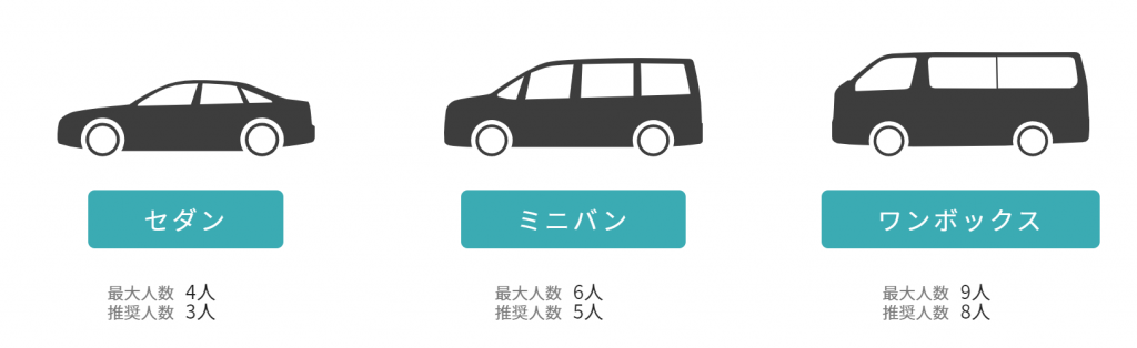 ハイヤー車種